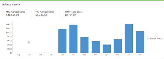 fiworks-account-balance-history