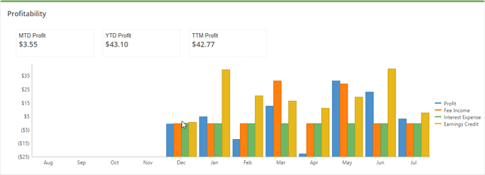 fiworks-account-profitability