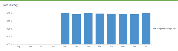 fiworks-account-rates