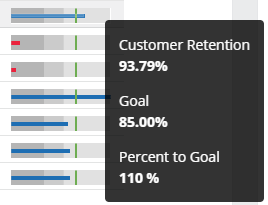 fiworks-bullet-chart-hover