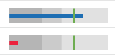 fiworks-bullet-chart