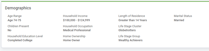 fiworks-household-demographics