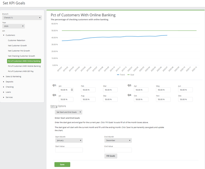 fiworks-kpi-goals
