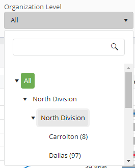 fiworks-scorecard-organization-filter