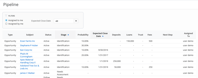 fiworks-sales-pipeline