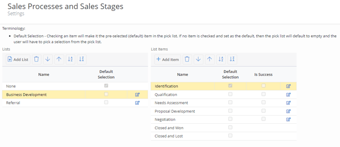 fiworks-sales-processes-stages